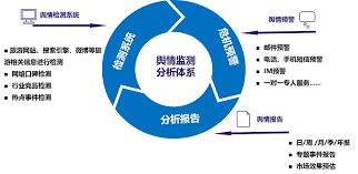 beats365中文官网 智慧城市唯美名称